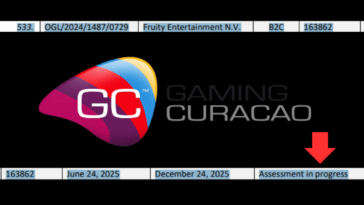 Curaçao Gaming Authorityn lisenssirekisteri, jossa Fruity Entertainment N.V. -operaattorin lisenssi OGL/2024/1487/0729 näkyy statuksella “Assessment in progress”.