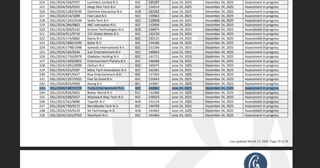 Curaçao Gaming Authorityn lisenssirekisterin taulukko, jossa näkyy Fruity Entertainment N.V. lisenssinumerolla OGL/2024/1487/0729 sekä status “Assessment in progress”.