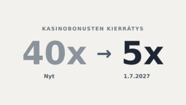 Kun Suomen kasinomarkkina avautuu kilpailulle 2027, mitä kasinobonuksista kannattaa tietää jo nyt?